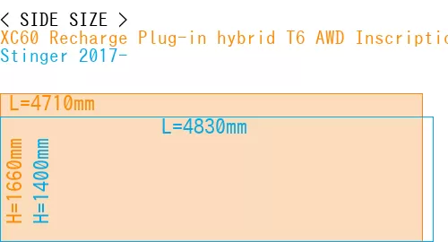 #XC60 Recharge Plug-in hybrid T6 AWD Inscription 2022- + Stinger 2017-